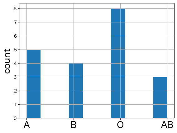 ../_images/descriptive_stats_32_1.png