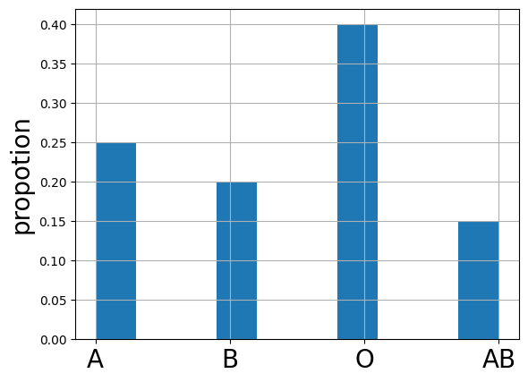 ../_images/descriptive_stats_35_1.png