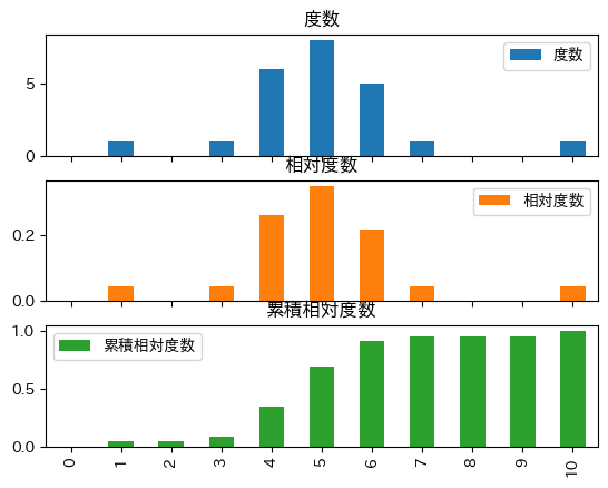 ../_images/descriptive_stats_44_1.png