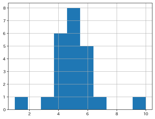 ../_images/descriptive_stats_45_1.png