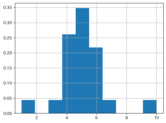 ../_images/descriptive_stats_46_1.png