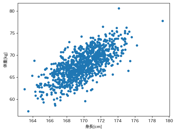 ../_images/descriptive_stats_70_1.png