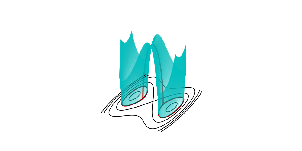 plot complex doublewell