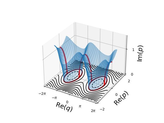 plot complex pendulumn