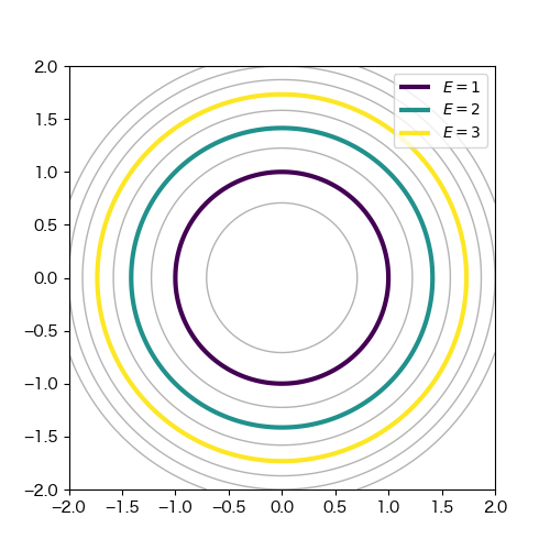 plot contour legend