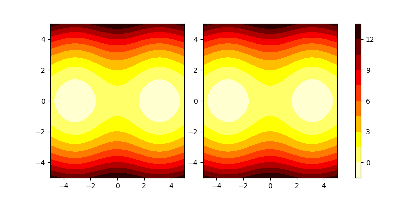 plot contourf cbar1