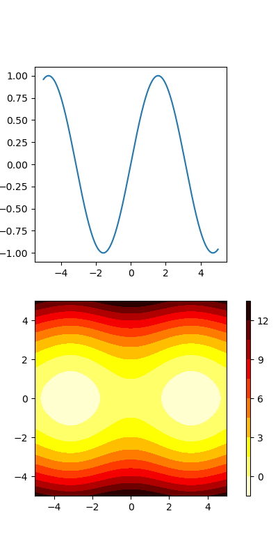 plot contourf cbar2