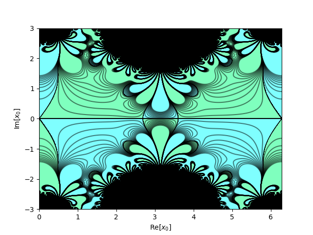 plot mset standardmap