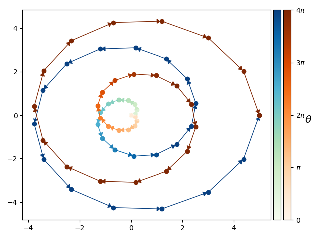 plot parametrix color